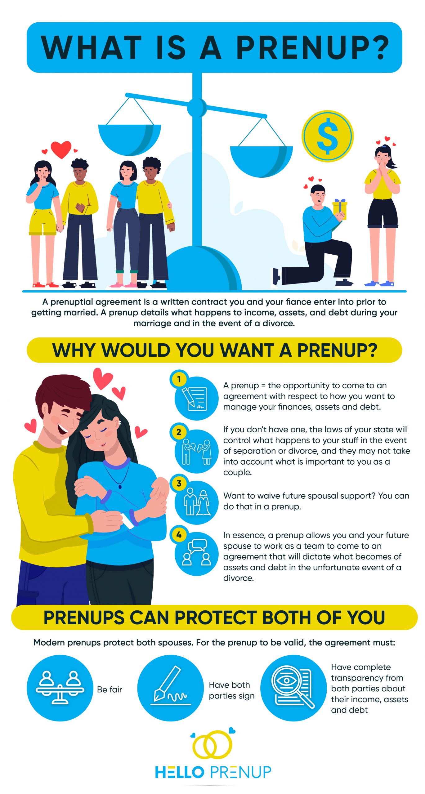 What is a prenup in California